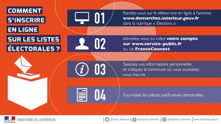 infographie_inscription_listes_electorales_2020_comment_s_inscrire-15c60-1