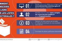 infographie_inscription_listes_electorales_2020_comment_s_inscrire-15c60-1